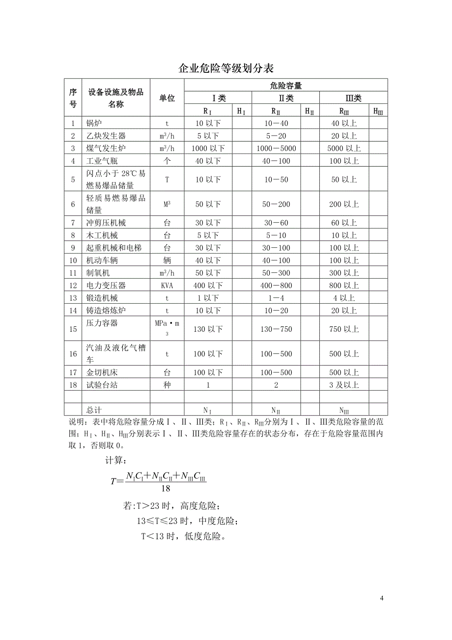 危险设备拥有量综合台帐_第4页