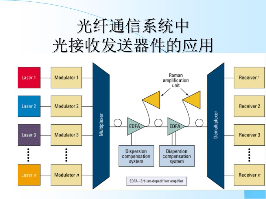 有源光器件专题光收发器_第3页