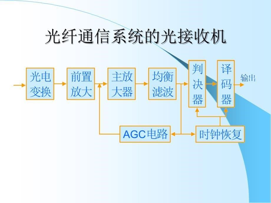 有源光器件专题光收发器_第5页