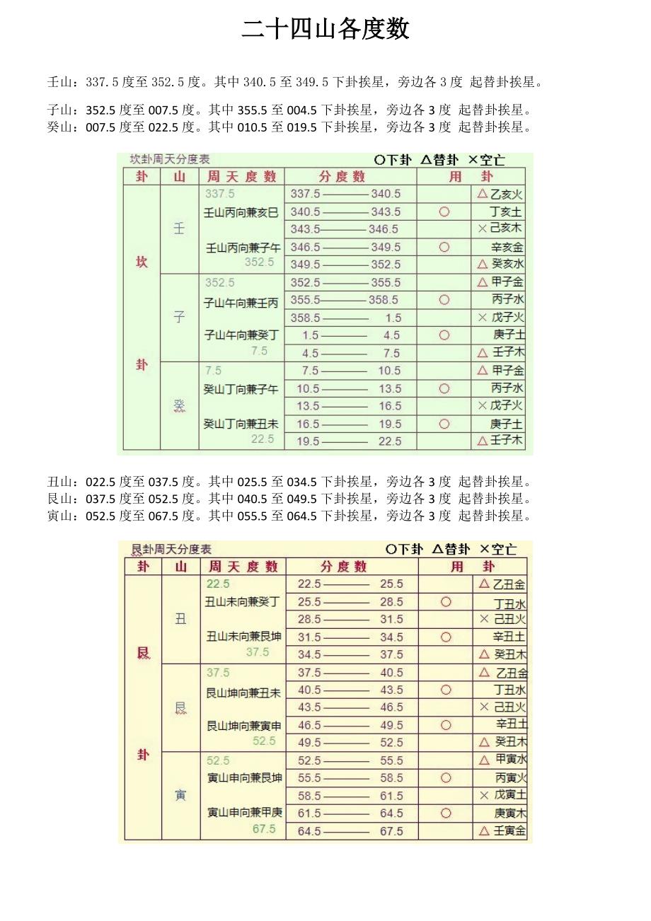 二十四山各度数_第1页