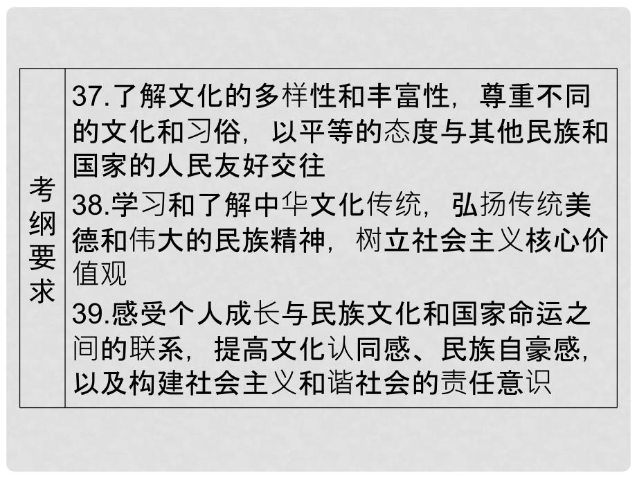 广东省中考政治 第2部分 夯实基础 模块三 我与国家和社会 第九单元 肩负使命 实现理想 第24课 传承中华文化 尊重文化差异精讲课件_第2页