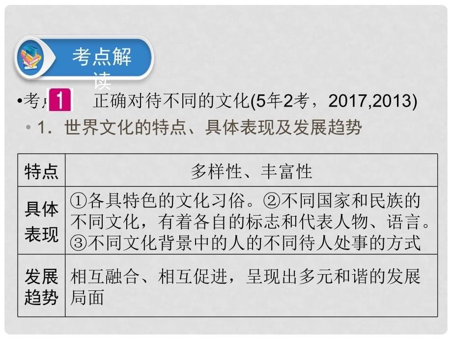 广东省中考政治 第2部分 夯实基础 模块三 我与国家和社会 第九单元 肩负使命 实现理想 第24课 传承中华文化 尊重文化差异精讲课件_第5页