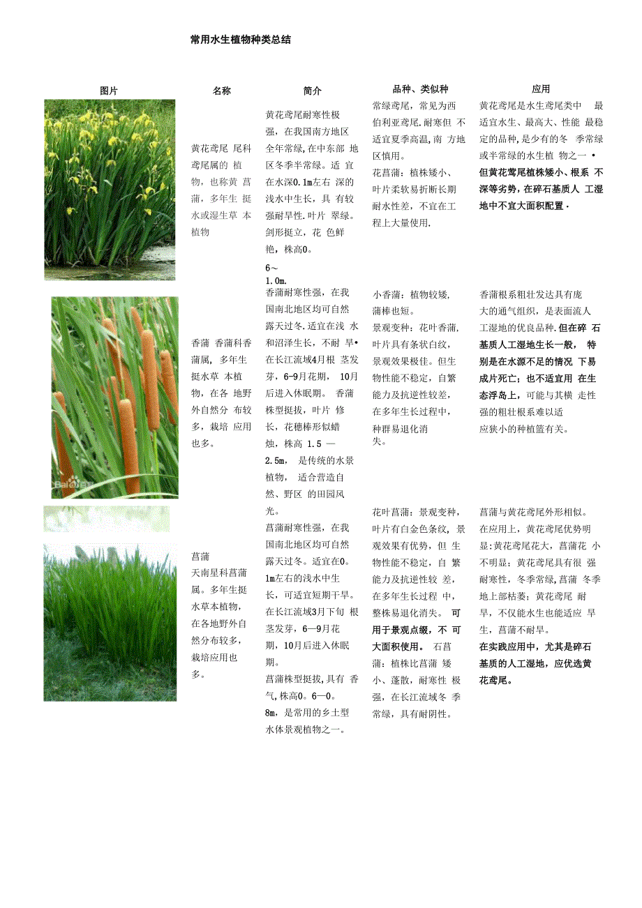 常用水生植物种类汇总_第1页