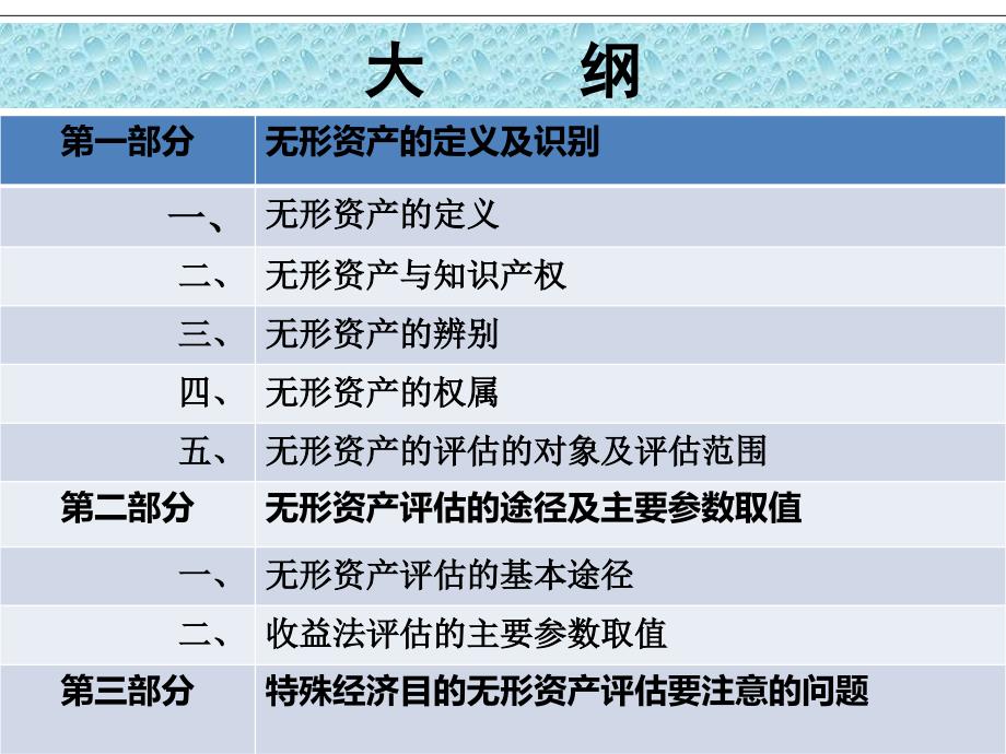 无形资产评估的重点及难点问题分析_第2页