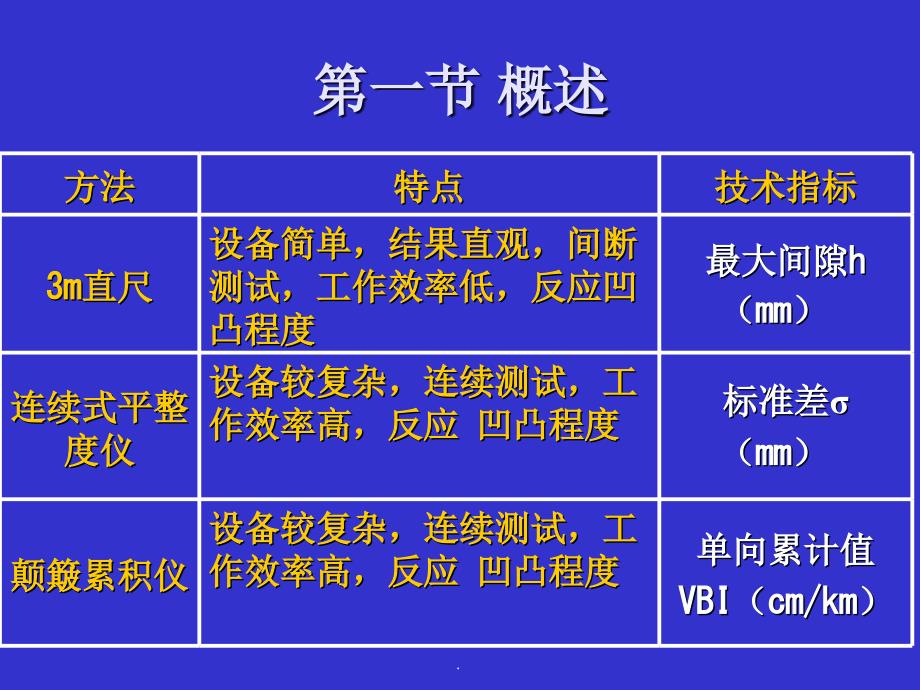 公路平整度检测方法大全图文并茂ppt课件_第4页