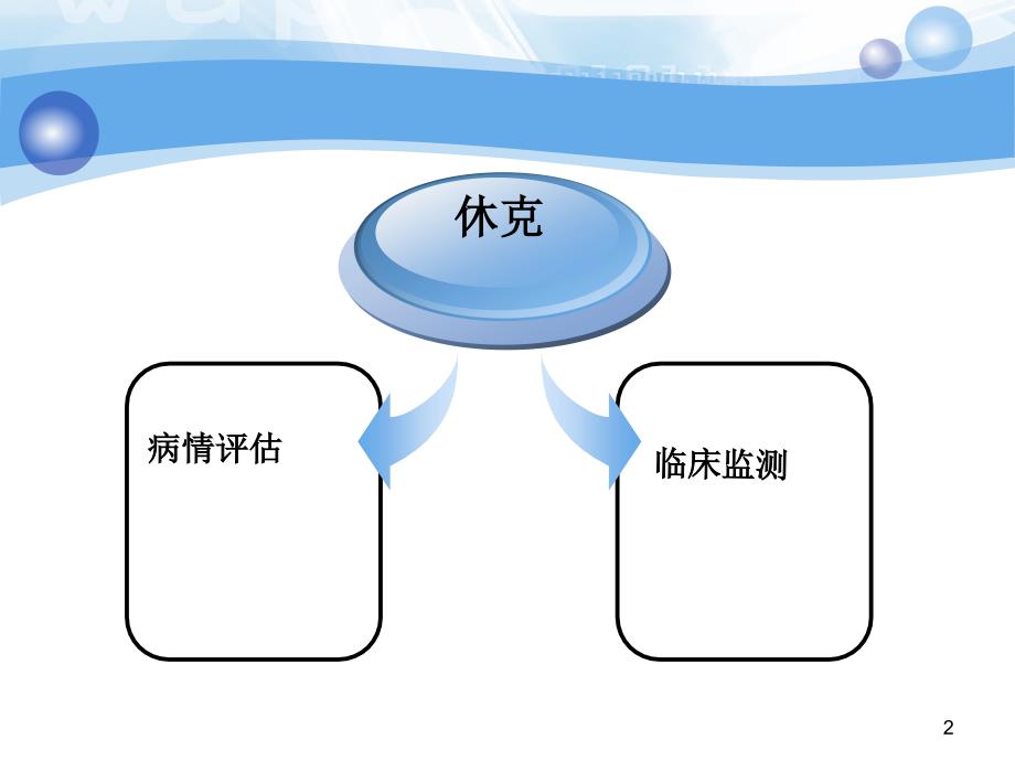 休克病人的病情评估与监测ppt课件_第2页