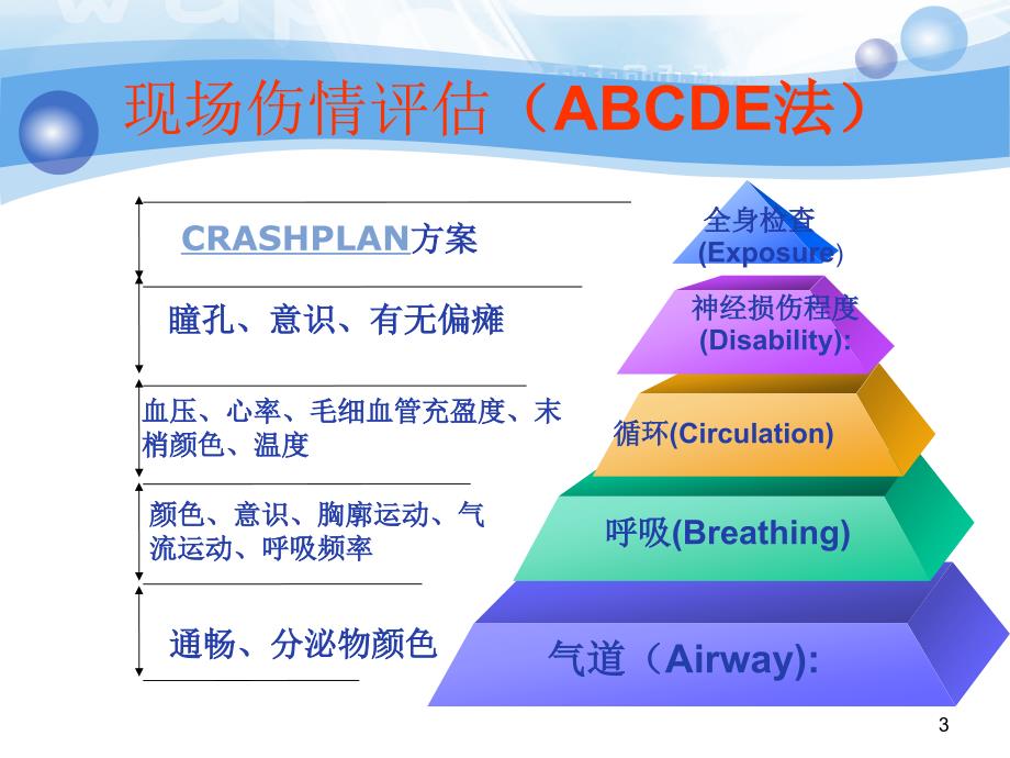 休克病人的病情评估与监测ppt课件_第3页