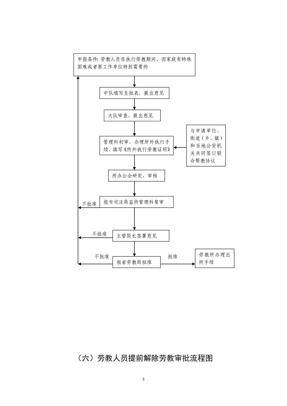 大庆市司法局监所管理科工作流程图.doc_第5页