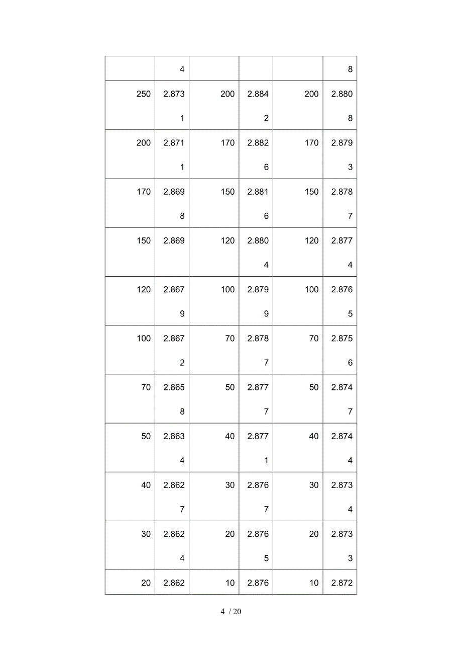 传感器实验报告应变片测量_第4页