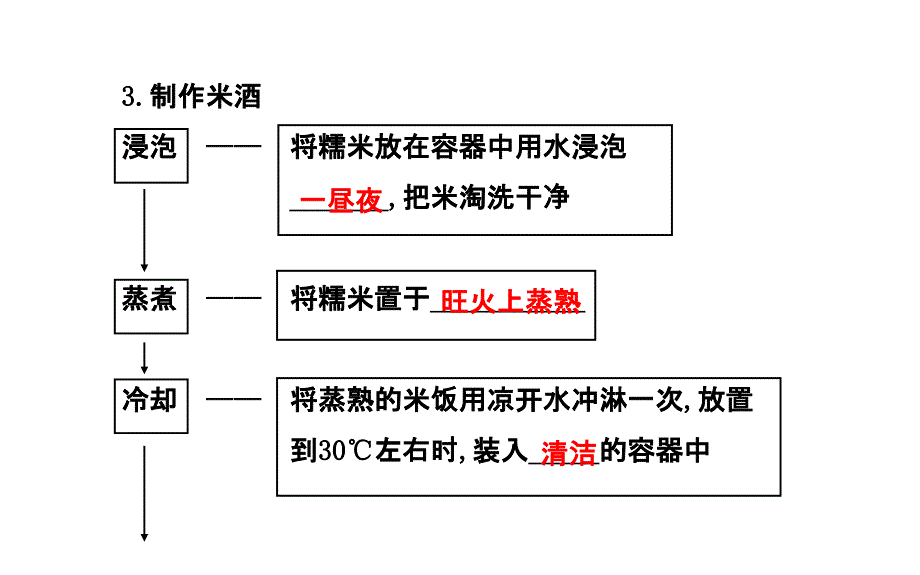 人类对细菌和真菌的利用 (4)_第4页