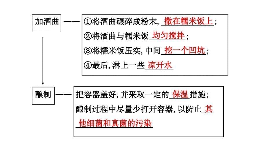 人类对细菌和真菌的利用 (4)_第5页