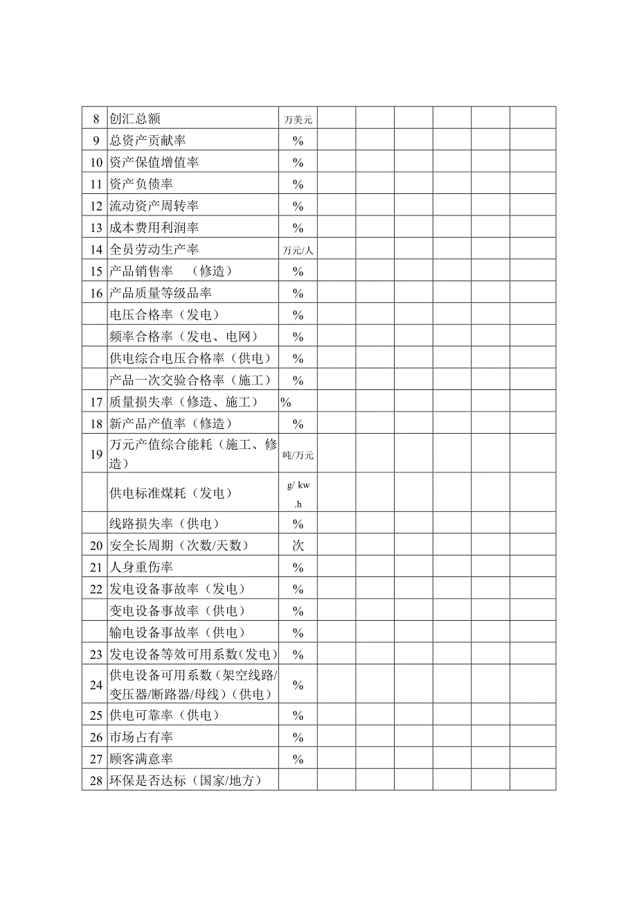 全国电力行业实施卓越绩效模式先进企业_第4页