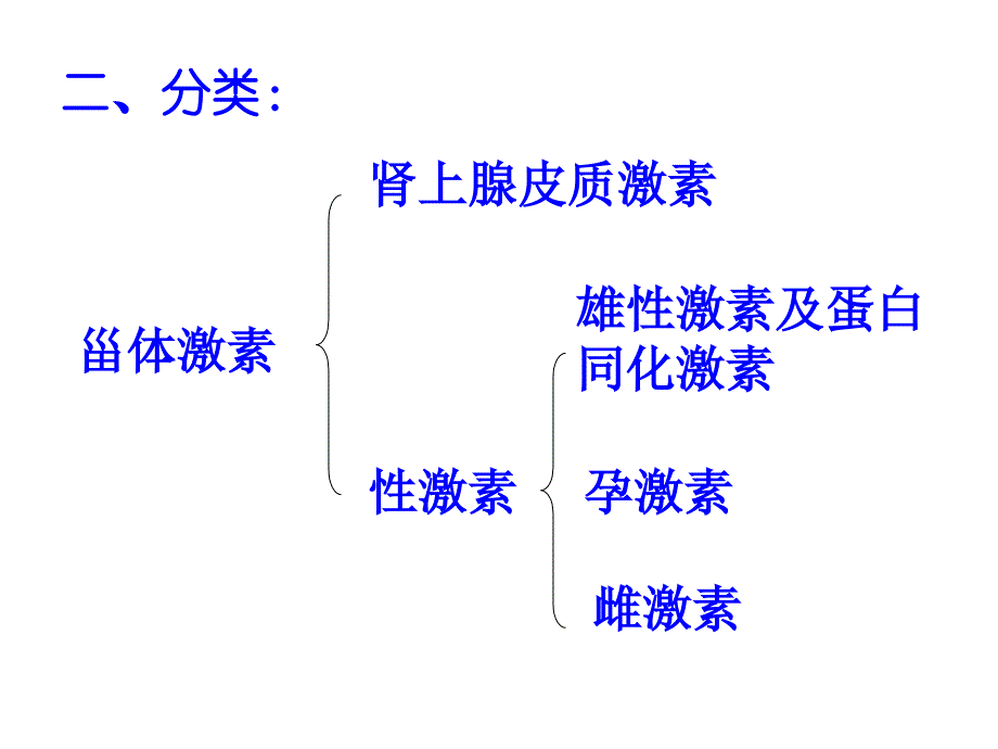 肾上腺皮质激素与性激素_第4页