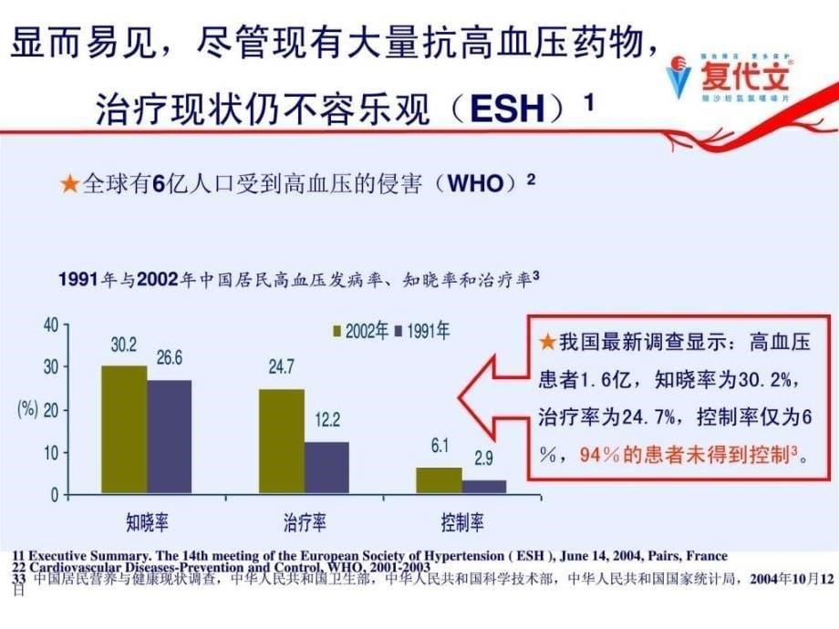 复代文产品知识诺华降压.ppt_第5页