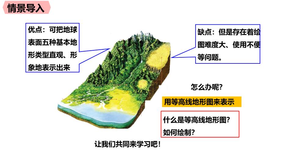 22地形图的判读2课时_第2页