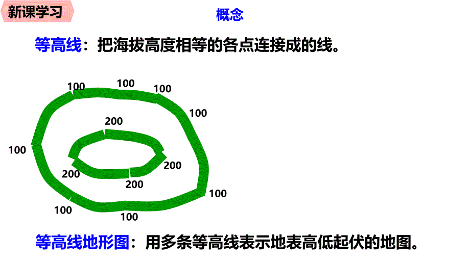 22地形图的判读2课时_第3页