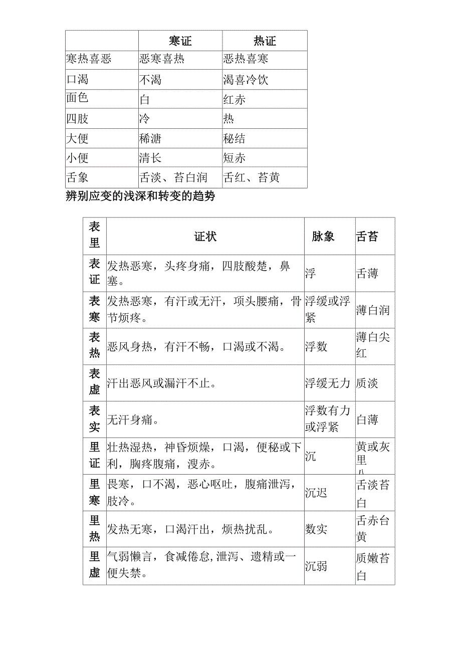 中医辨证施治_第3页