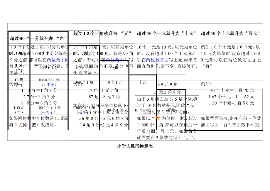 小学一年级人民币加减换算表_第1页