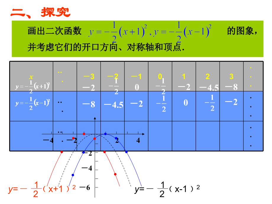 二次函数y=axh2的图象和性质福州第十八中学数学组陈炎琳_第4页