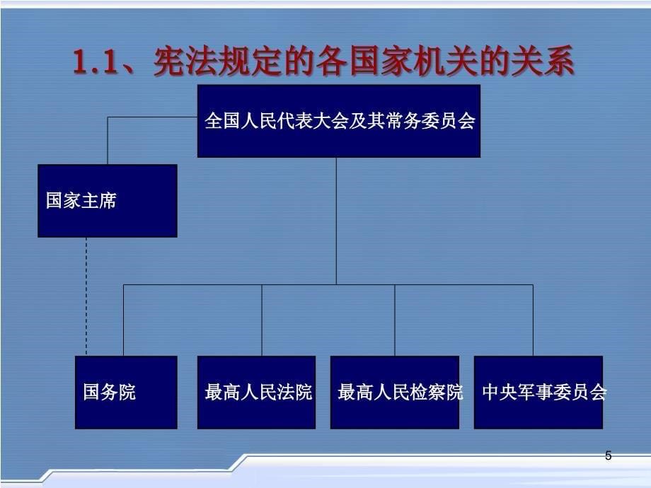 中国政府组织结构图PowerPoint演示文稿_第5页