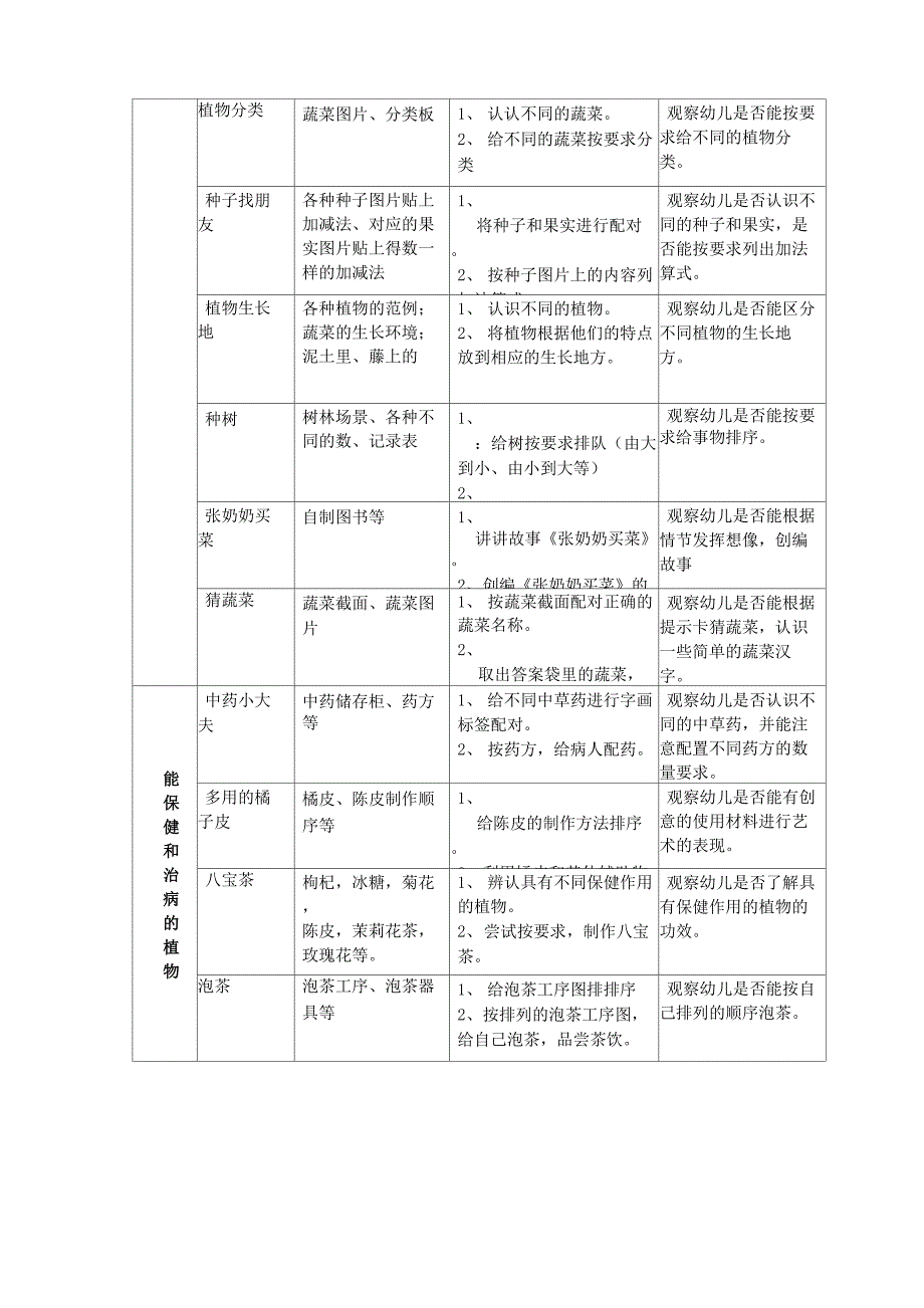 个别化有用的植物_第4页