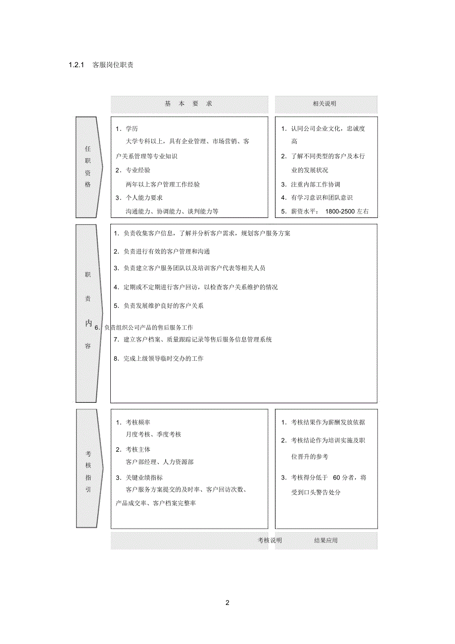 电子商务岗位职责_第2页