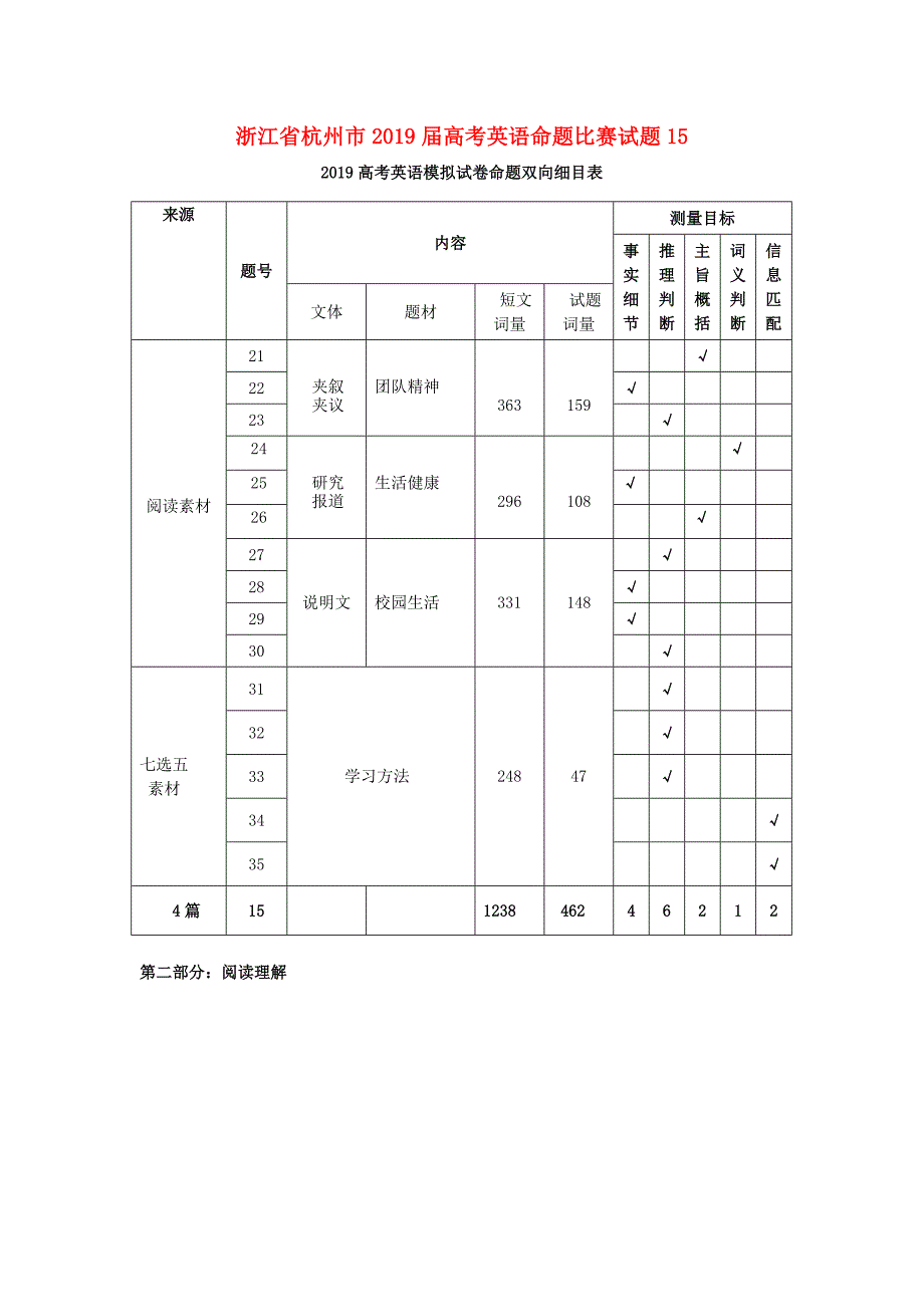 浙江省杭州市2019届高考英语命题比赛试题15.docx_第1页