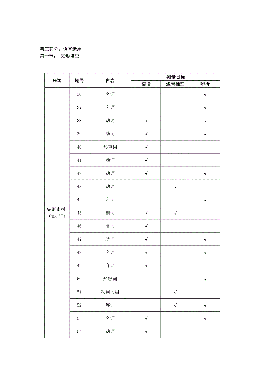 浙江省杭州市2019届高考英语命题比赛试题15.docx_第2页