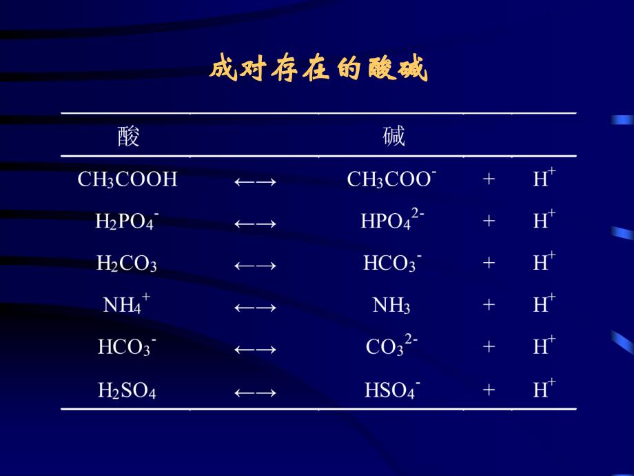 第四章酸碱平衡失常的诊治_第4页