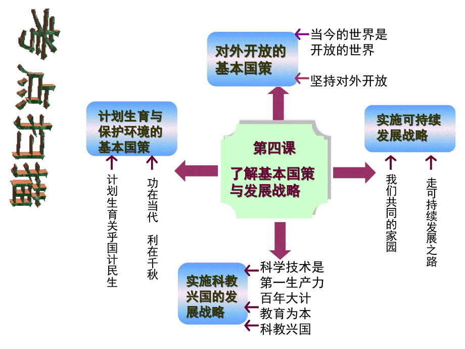 13研讨会了解基本国策与发展战略_第2页