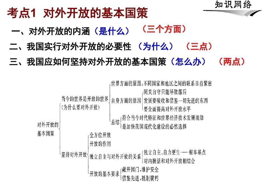 13研讨会了解基本国策与发展战略_第5页