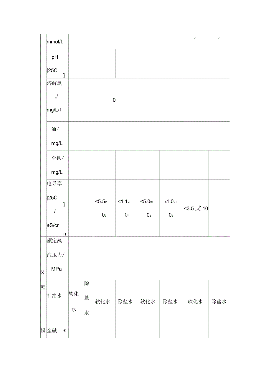 锅炉水质标准及测定方法_第4页