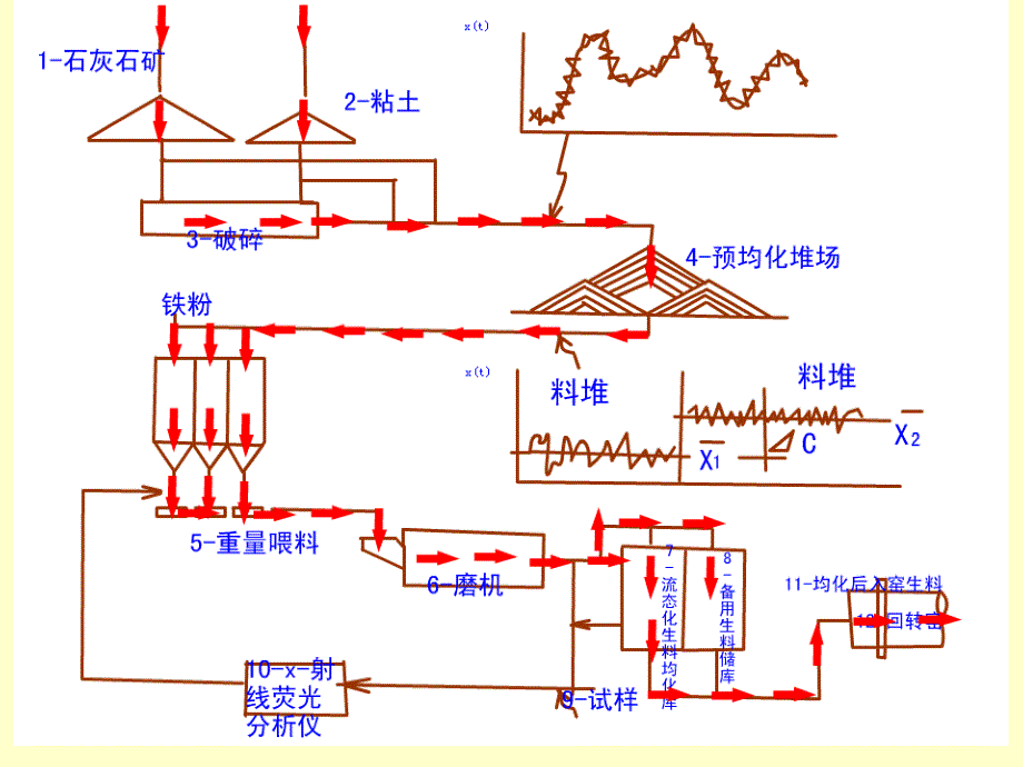 复水泥工艺及其设备_第3页