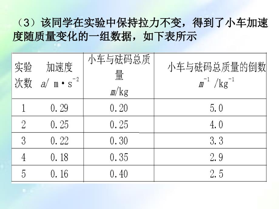 高中物理必修一实验练习题课件_第3页