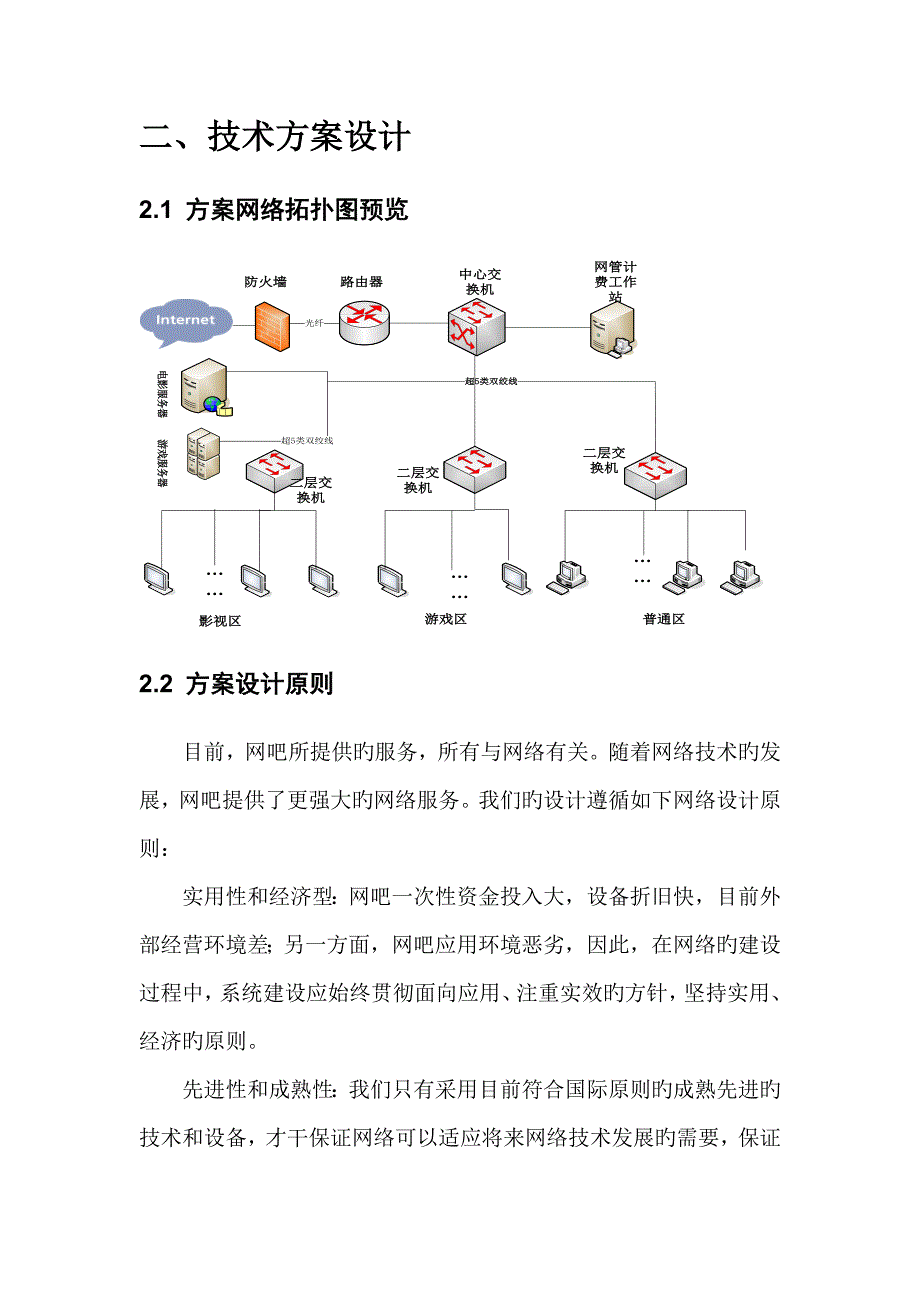 网吧组建专题方案李苹_第4页