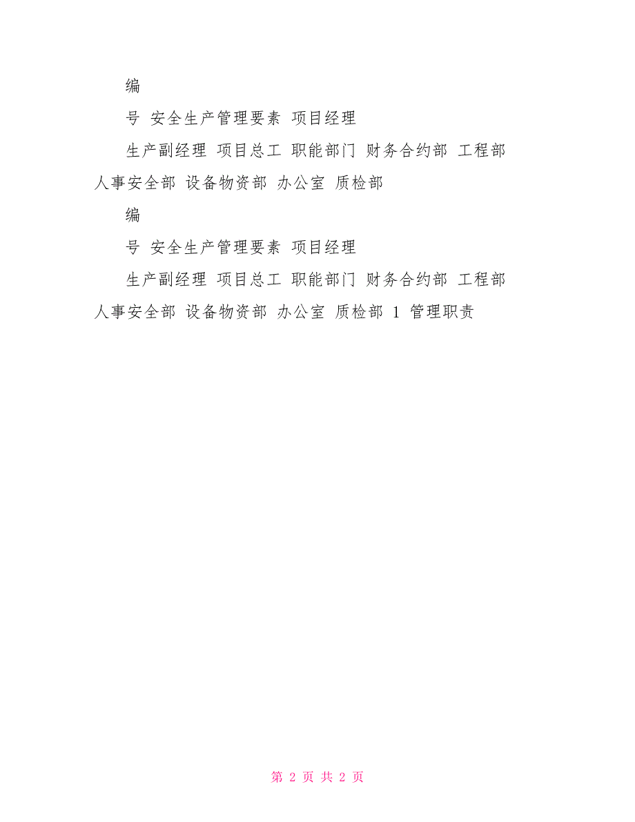 垃圾焚烧发电厂渗滤液处理工程安全文明施工措施环保保护措施和成品保护措施_第2页