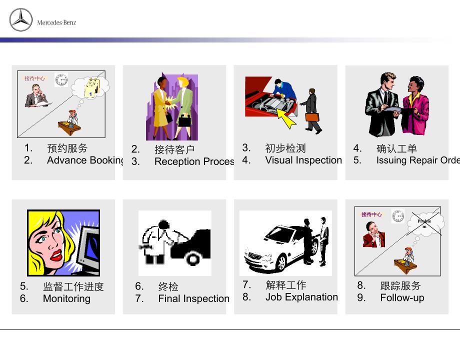 奔驰前台接待流程Benz_第4页