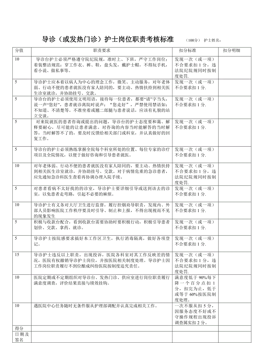 导诊护士岗位职责考核标准及职责_第1页