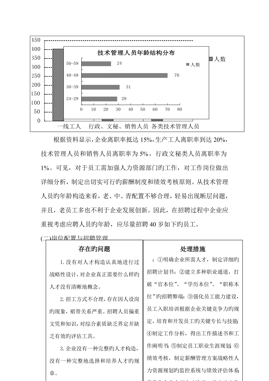 公司人力资源分析报告_第4页