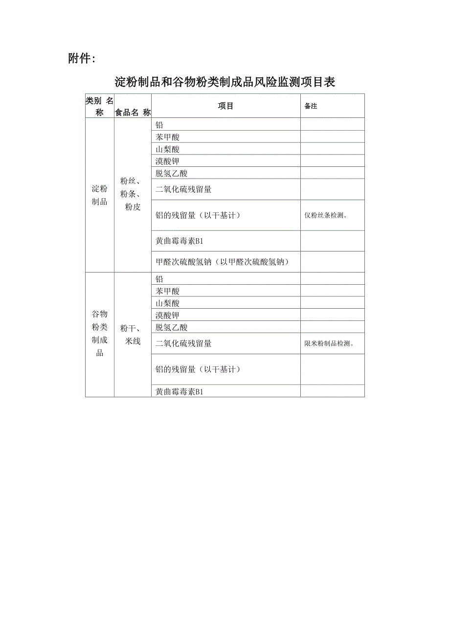 淀粉制品和谷物粉类制成品风险监测项目表_第1页