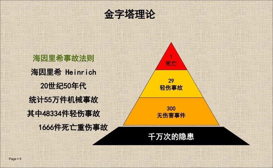 危险源辨识风险评价及管控ppt课件_第5页