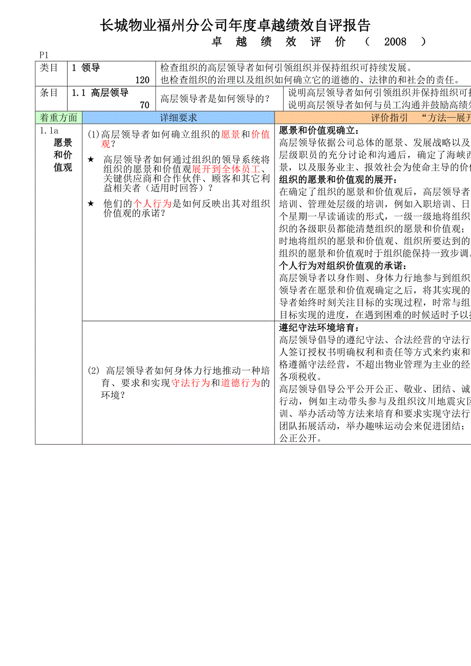 某物业公司年度绩效自评报告内容_第1页