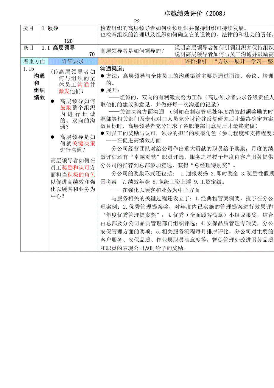 某物业公司年度绩效自评报告内容_第3页