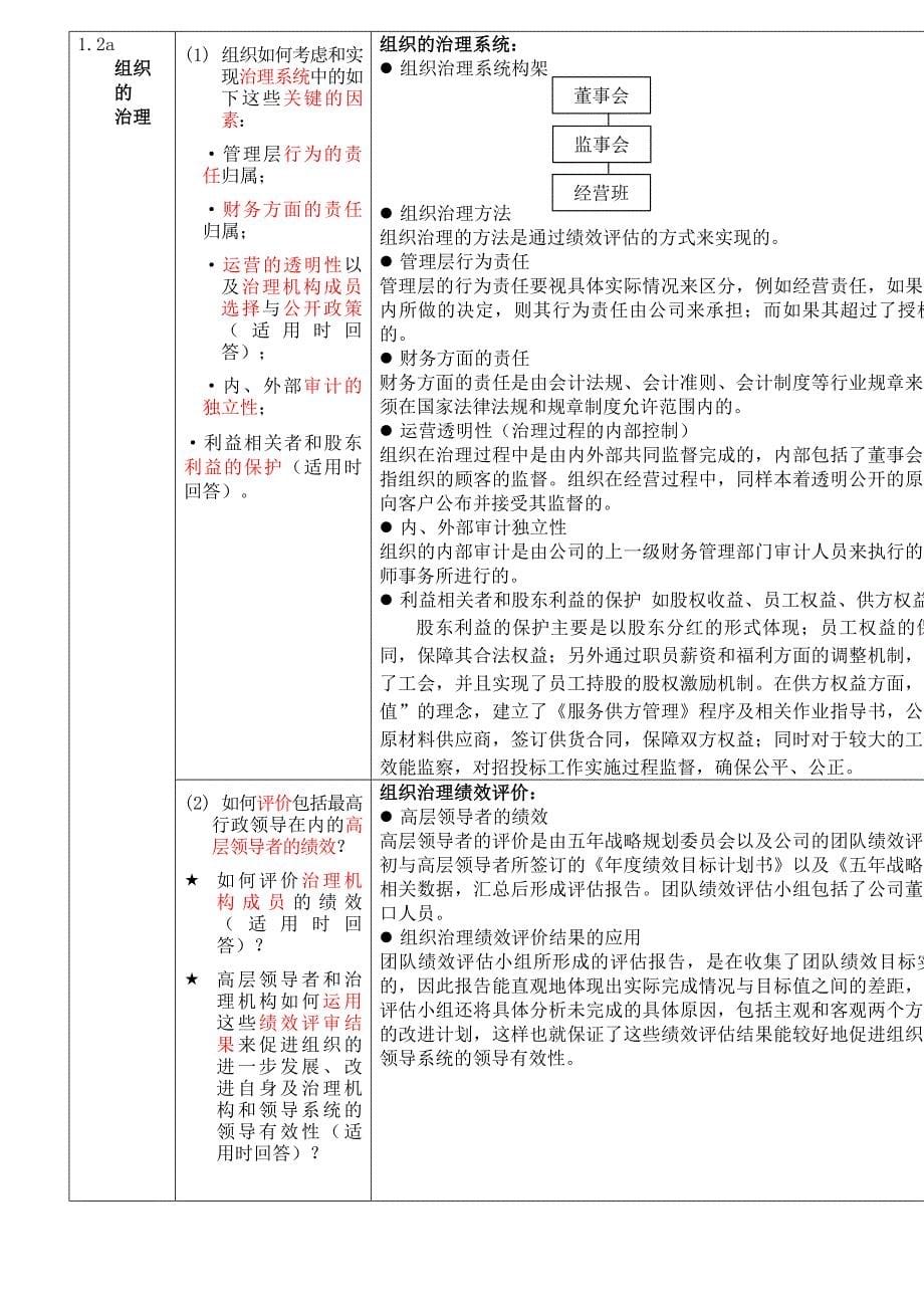 某物业公司年度绩效自评报告内容_第5页