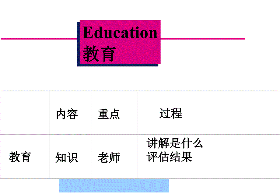 培训培训师课件jj3306_第4页