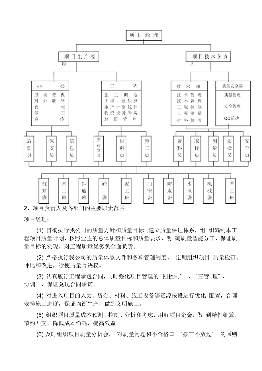 半山尚5#楼施工组织设计（完整版）_第4页