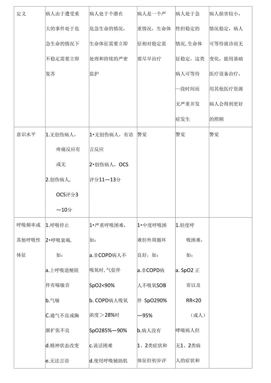 急诊分诊指南_第5页