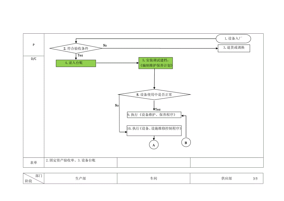 生产设备管理程序_第4页