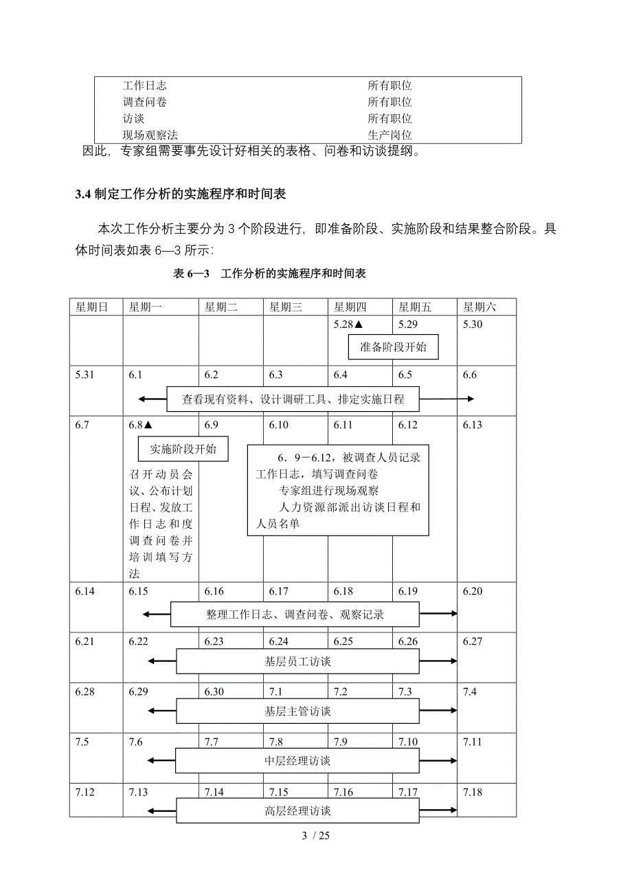 人力资源管理工作分析案例_第3页