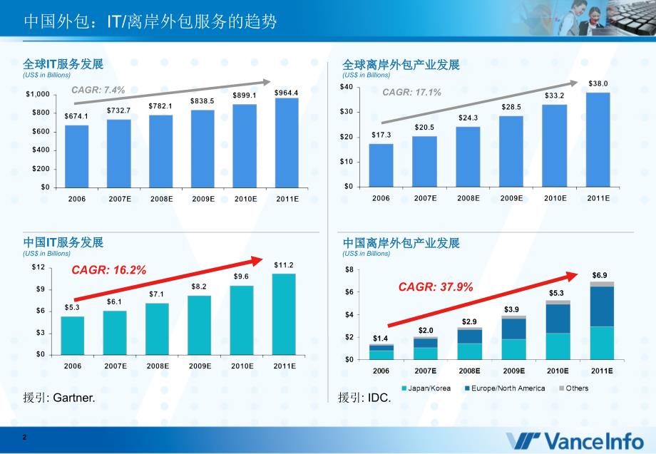 招聘--软件外包企业人才招聘和培养策略( 25页)_第3页